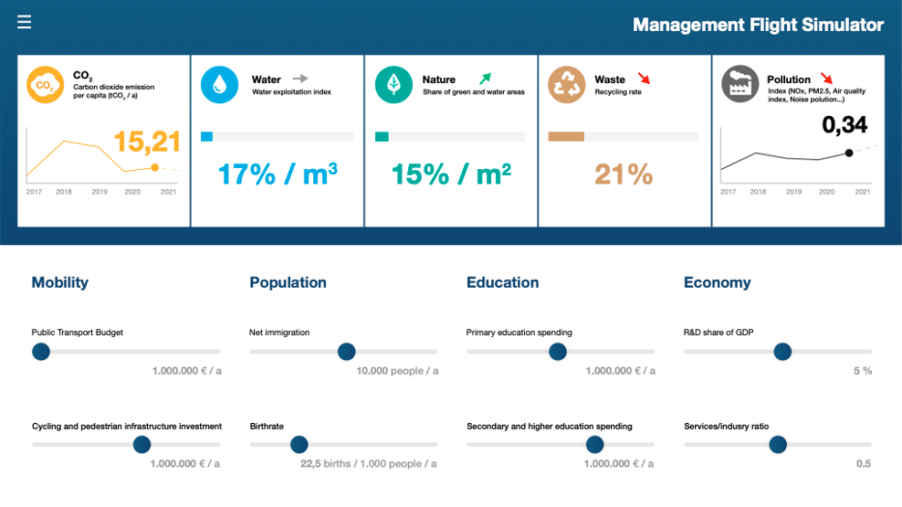 Infographic showing how VTT's City Tune model calculates how factors like mobility, population, education and economy affect CO2 output, water consumption, for example.