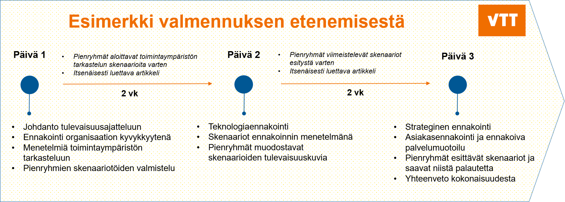 Esimerkki valmennuksen etenemisestä