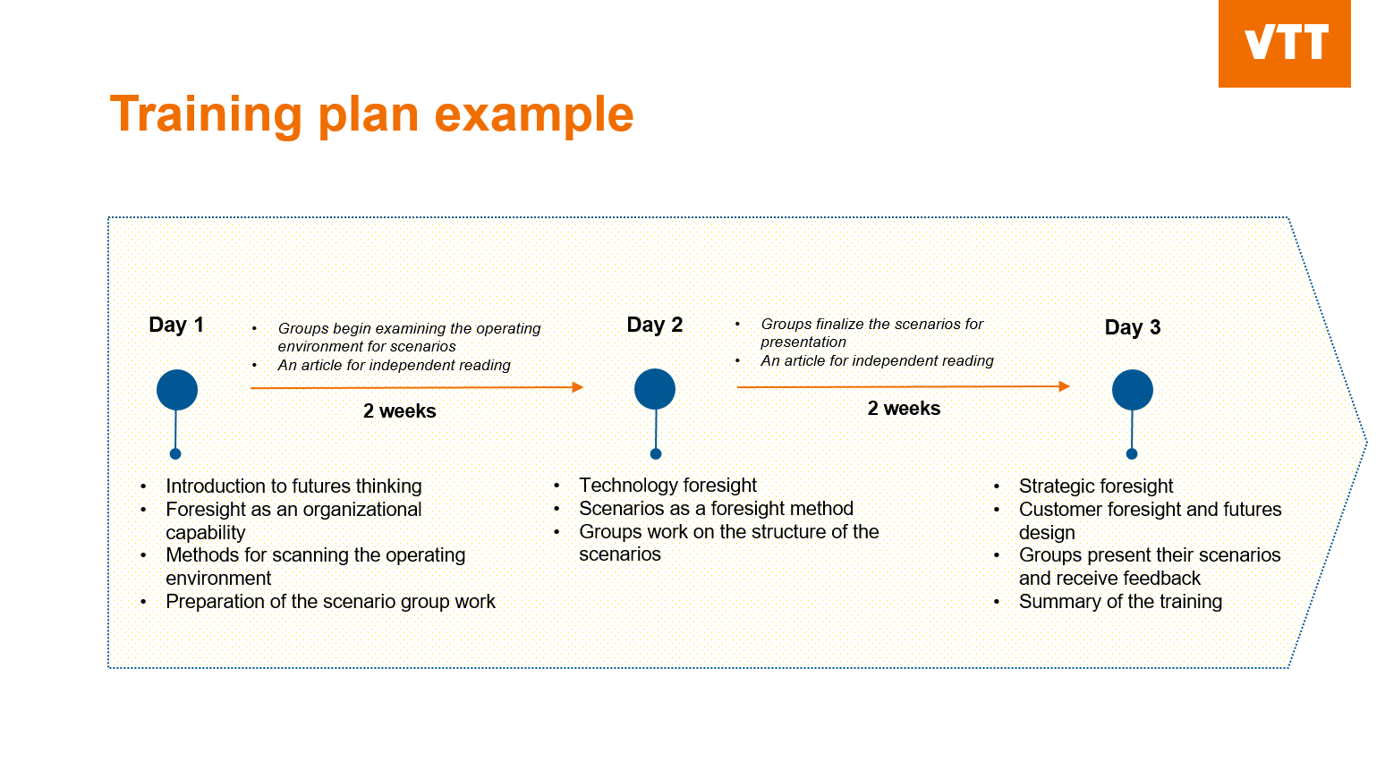 Foresight training example