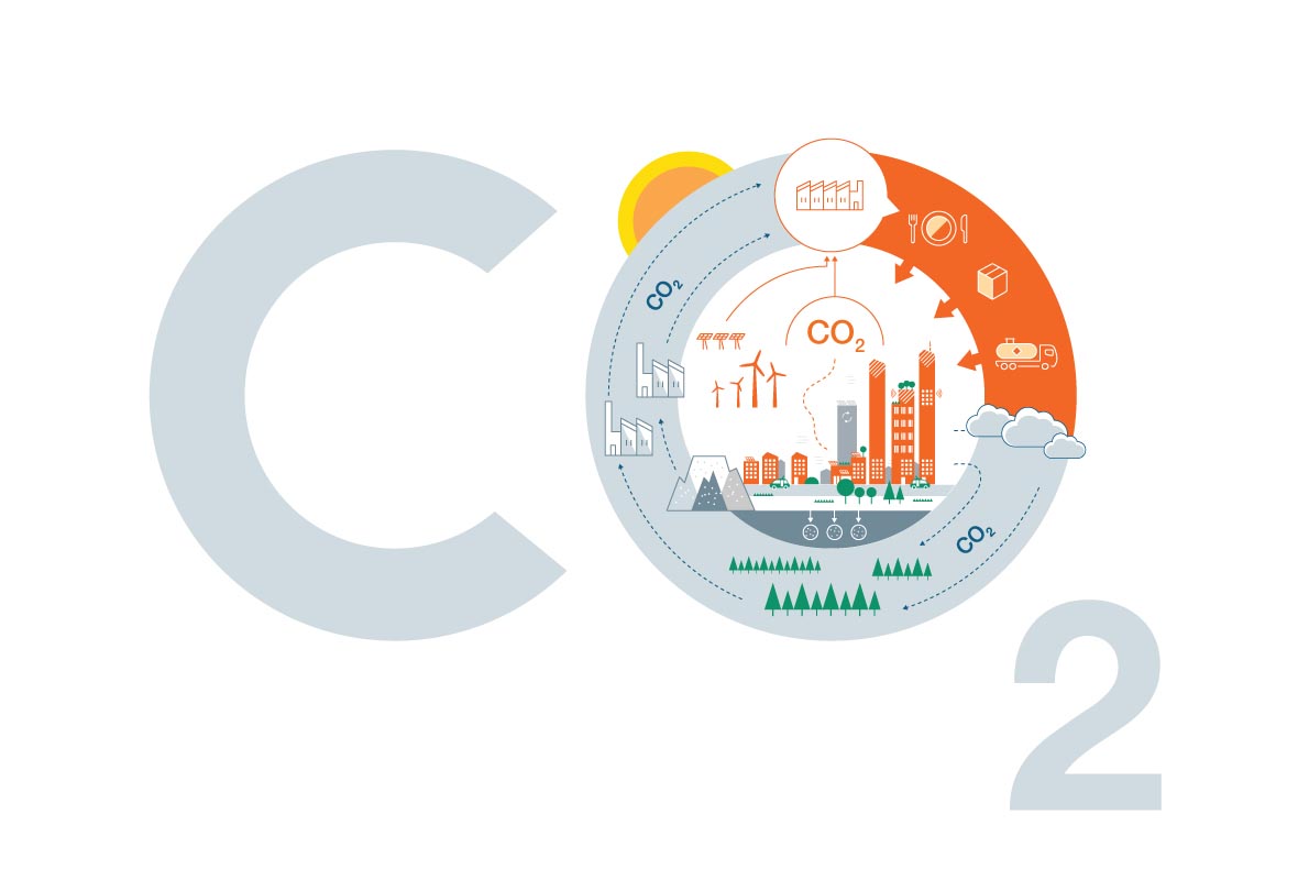 VTT CO2