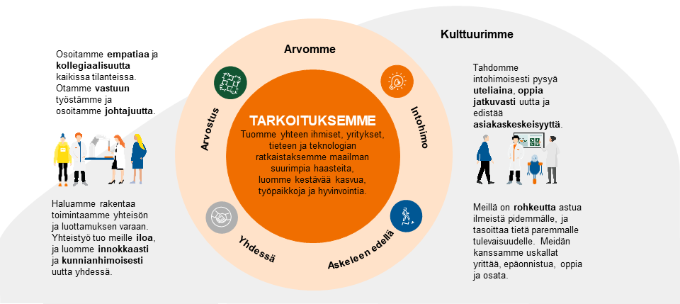 Rakennamme aina maailman merkityksellisintä työpaikkaa
