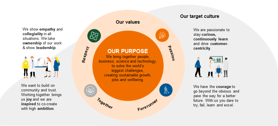 Always build the world's most meaningful place to work