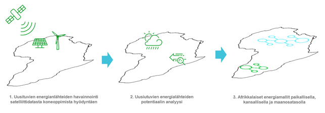 The recently launched OASES project collects data and models African energy systems.