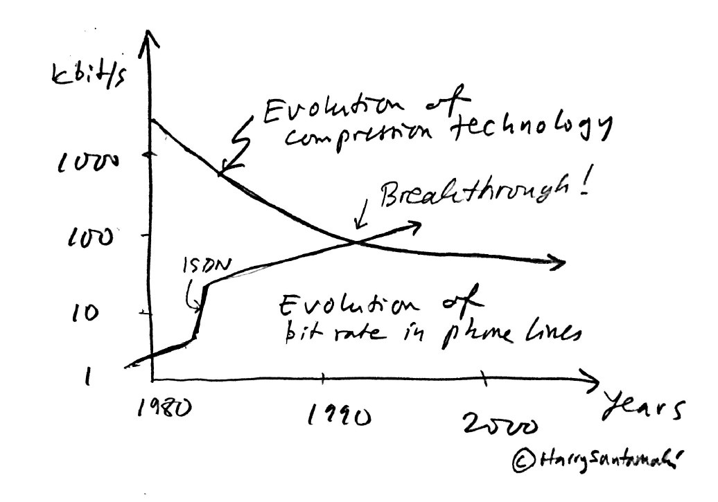 Conceptual drawing of the videophone