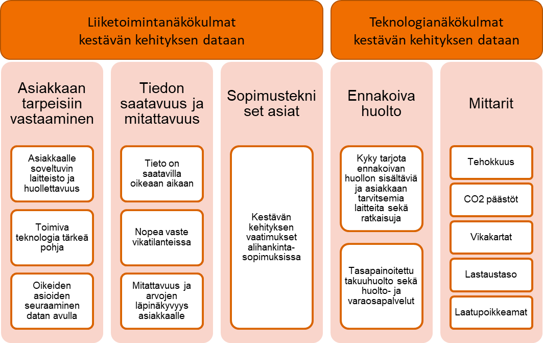 aastateltujen yritysten tunnistamia liiketoiminta ja teknologianäkökulmia