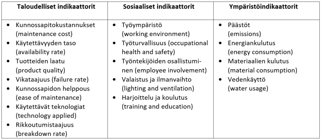 Sementtiteollisuuden indikaattorit