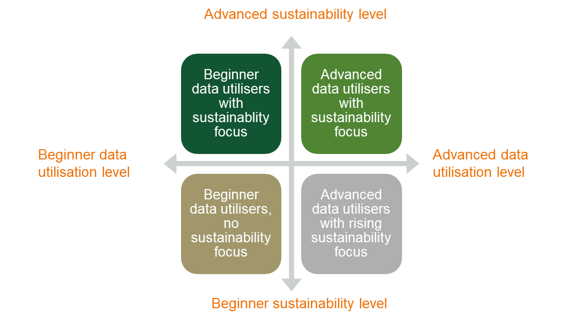 Level of sustainability and data recovery