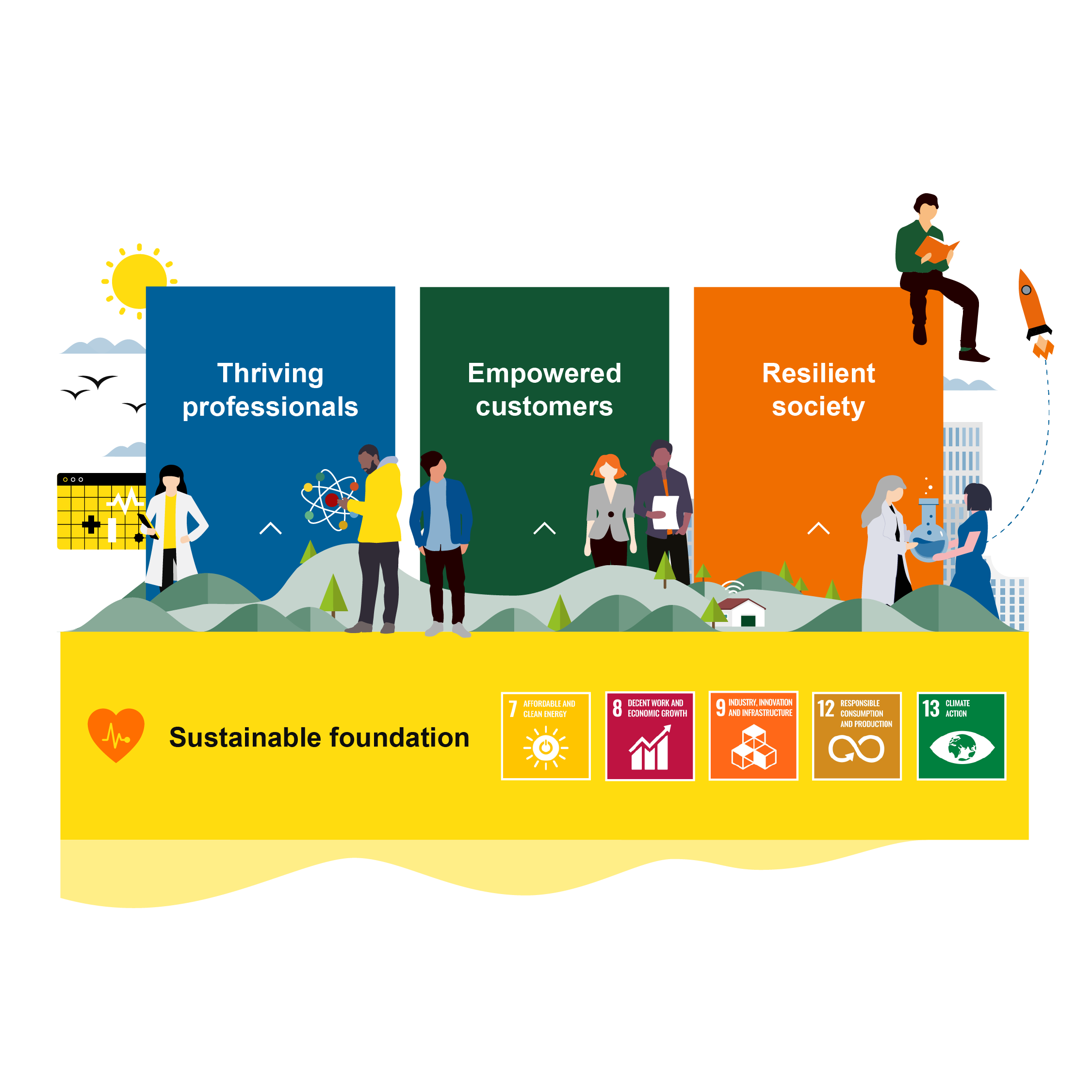 sustainability priorities