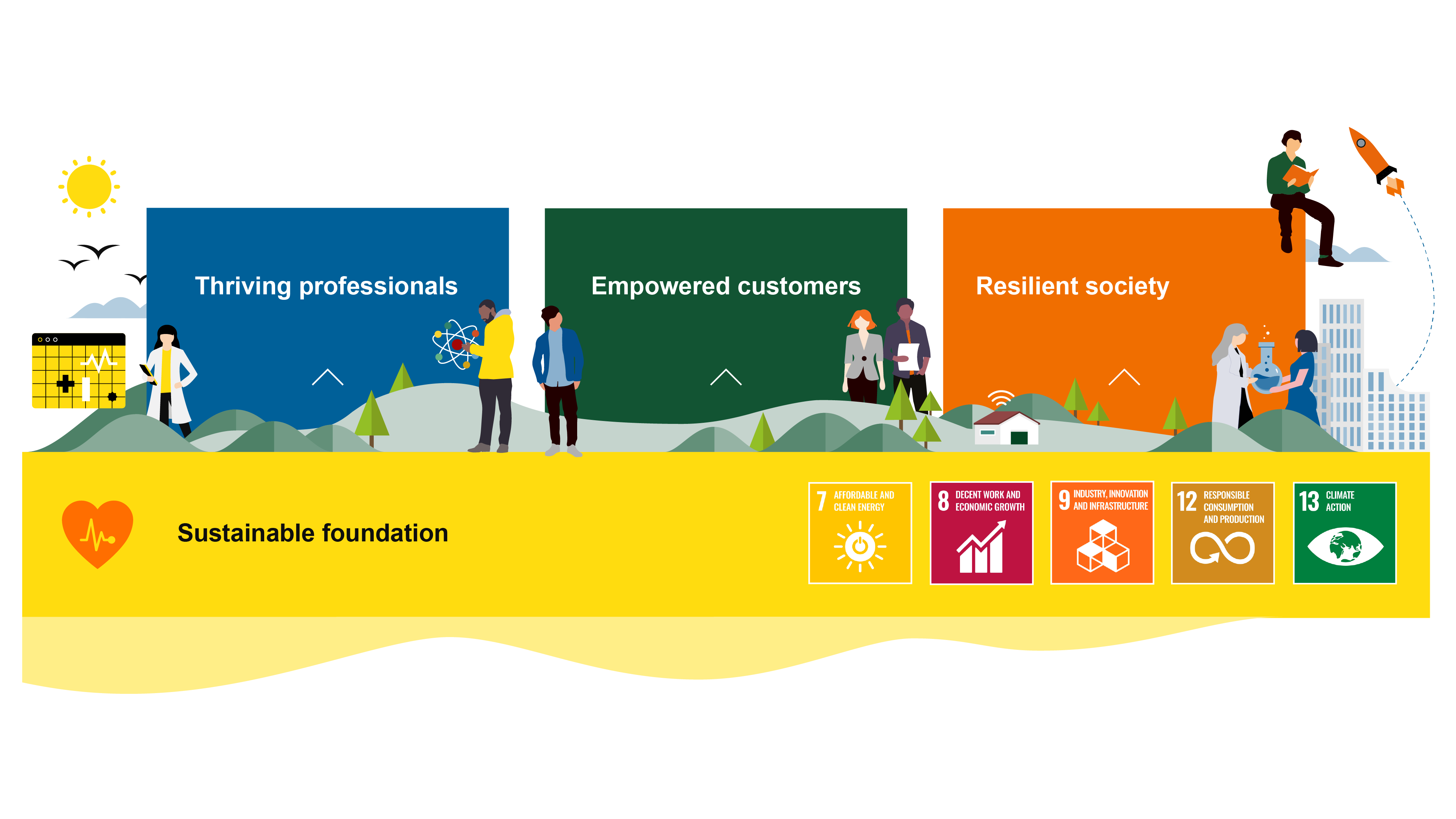 VTT's sustainability priorities