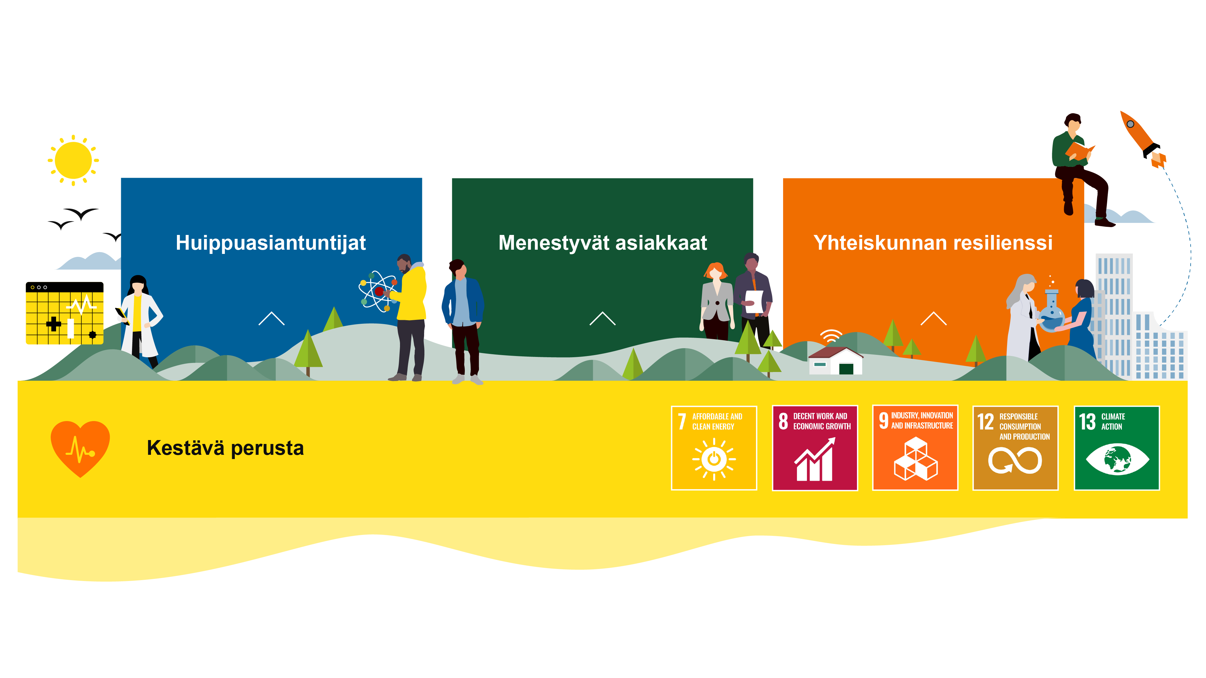 VTT:n vastuullisuuden painopisteet