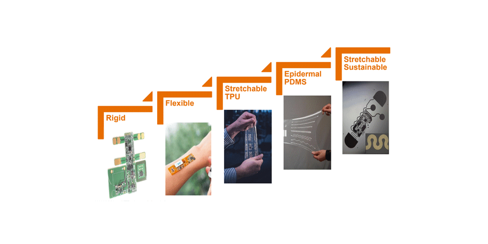 Different types of flexible electronics | VTT