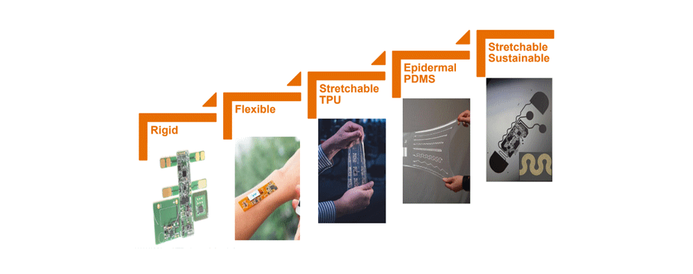 Different types of flexible electronics | VTT