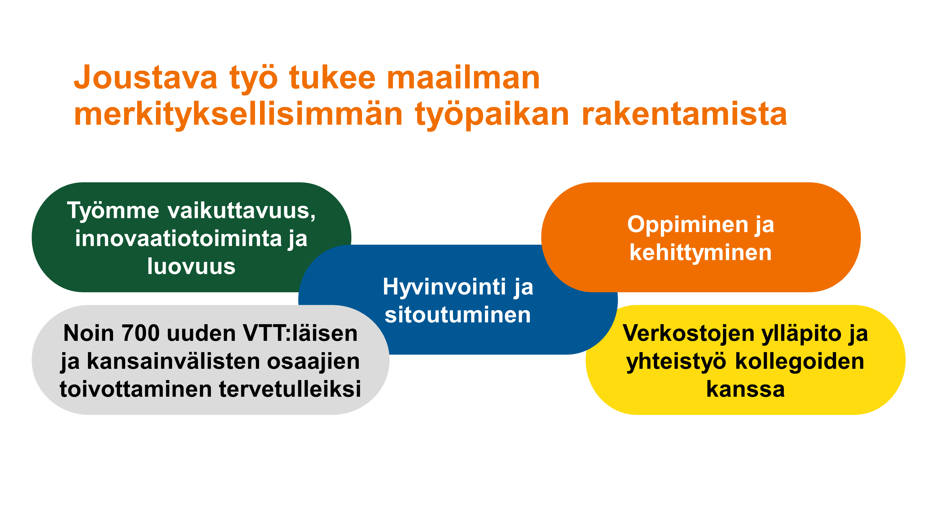 Joustavan työn malli