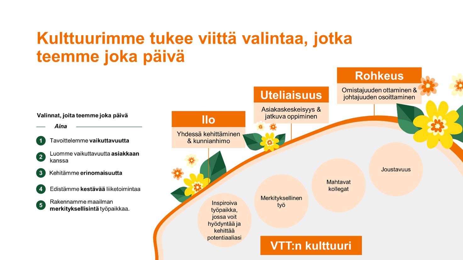 Viisi valintaa