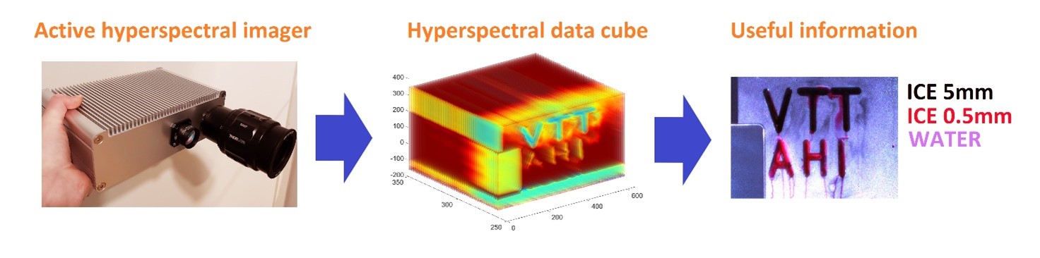 Active hyperspectral camera