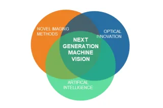 Next generation machine vision areas