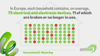 InfographAmount of electrical and electronic devices in households in Europe