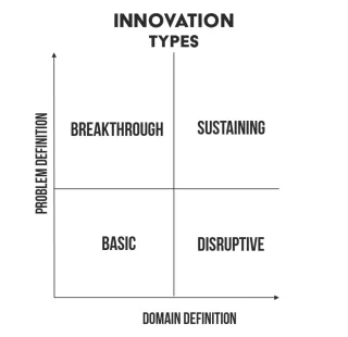 Innovation Types VTT iBEX