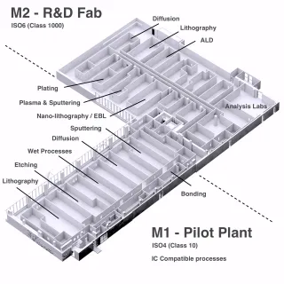 Floorplan of VTT MEMSFAB Micronova facilities