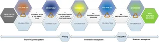 knowledgeinnovationbusinessecosystems