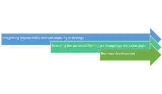 How to step up your sustainability strategy