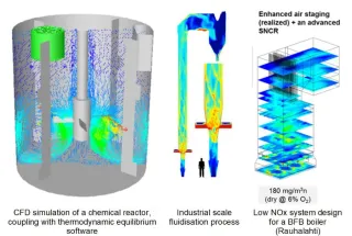CFD simulation of a chemical reactor, Industrial scale fluidisation process, Low NOx system design for a BFB boiler