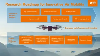 VTT’s roadmap for Innovative Air Mobility