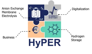 HyPER project