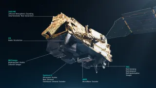 Image: MetOpSGA instruments Source: ESA