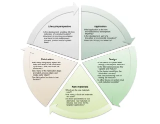 Integration of multidisciplinary environmental sustainability aspects into earlyphase microelectronics research and development. Konstari &amp; Valkokari  2025. Discover Sustainability 6(1) 1089