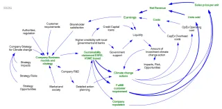 Kausaalinen takaisinkytkentäkaavio