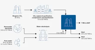 CO2_to_eSAF_en_3 (1).png