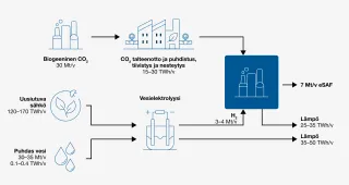 CO2_to_eSAF_fi_3 (1).png