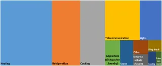 Chart for REBUILDFin project news.