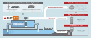 VTTMitsubishiSystemoptimizationtoacceleratedeployment