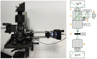 Scatterometer