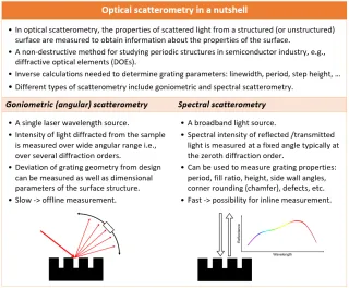 Scatterometer Fig2